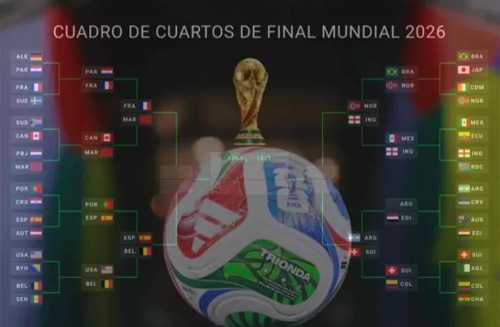 Cuándo comienzan los cuartos de final del Mundial: días y horarios de los partidos