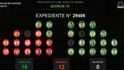 Diputados aprobó la reforma previsional y Entre Ríos declaró la emergencia del sistema jubilatorio