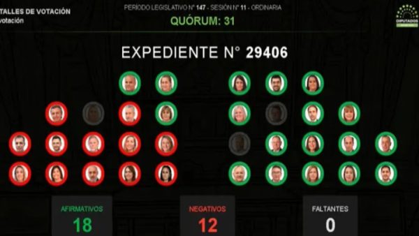 Diputados aprobó la reforma previsional y Entre Ríos declaró la emergencia del sistema jubilatorio