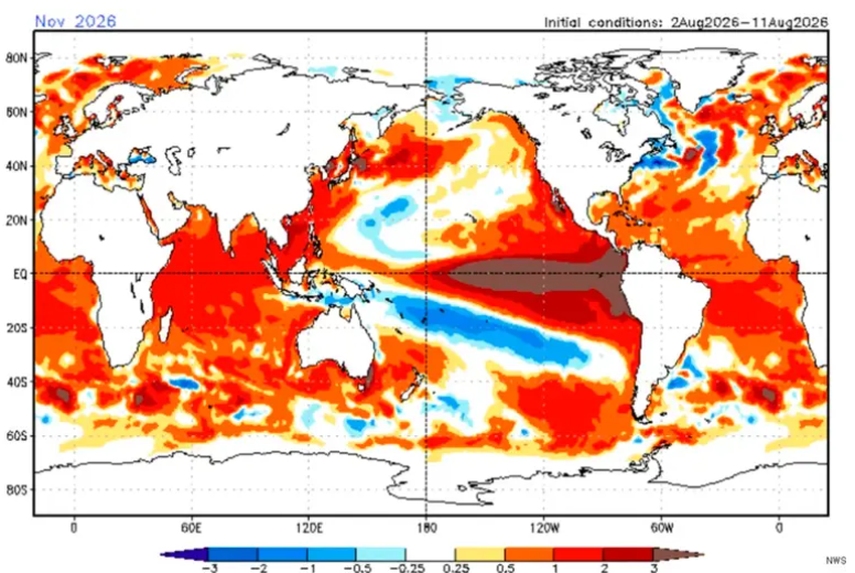 El Niño se intensifica: elevan al 95% la probabilidad de un evento muy fuerte