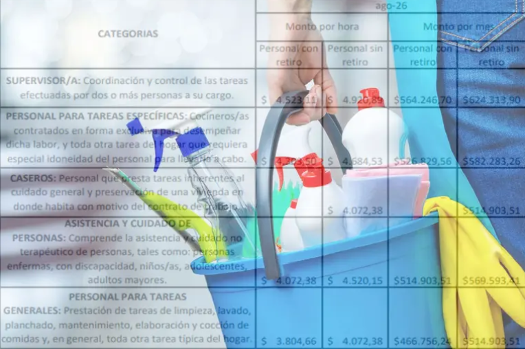 Empleadas domésticas: oficializaron aumentos y cuánto cobrarán hasta diciembre