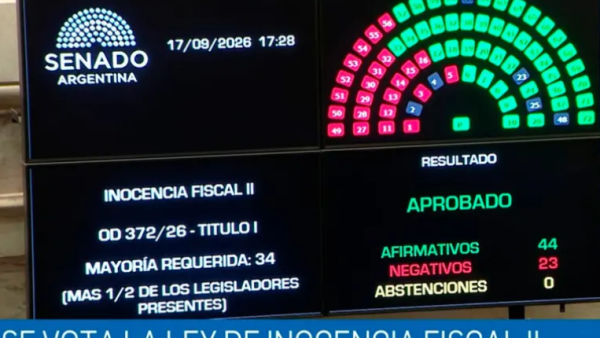 El Senado aprobó la Ley de Inocencia Fiscal II: cómo votaron los entrerrianos