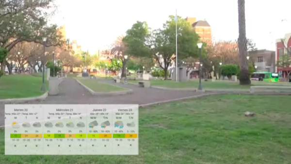 Pronóstico del tiempo: anticipan 23º para este martes y lluvias desde el jueves