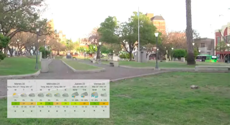 Pronóstico del tiempo: anticipan 23º para este martes y lluvias desde el jueves